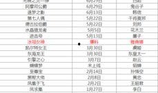 s9手表最新爆料消息,颠覆性设计与功能大揭秘