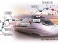 嵊州高铁最新爆料信息,揭秘最新爆料，未来交通枢纽新蓝图
