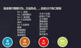 医美新闻爆料内容有哪些,热门项目、风险与监管动态
